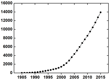 10년간 에이즈 환자 진료비가 5배 증가한 그래프